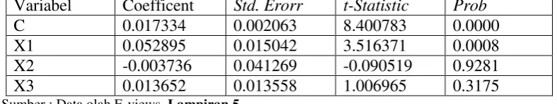 Tabel 4.3 Fixed Effect Model 