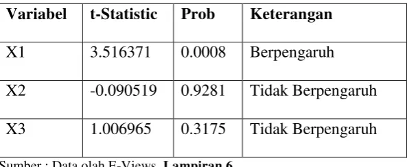 Tabel 4.6 