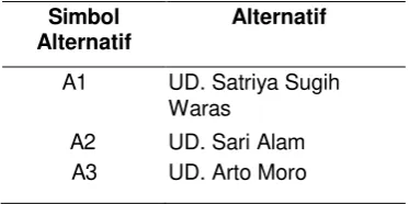 Tabel 1. Alternatif Supplier Gabah 