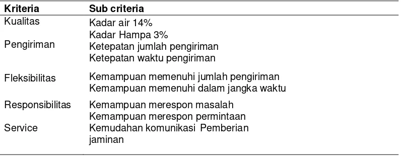 Tabel 2. Kriteria dan Subkriteria Dalam Pemilihan Pemasok Gabah 