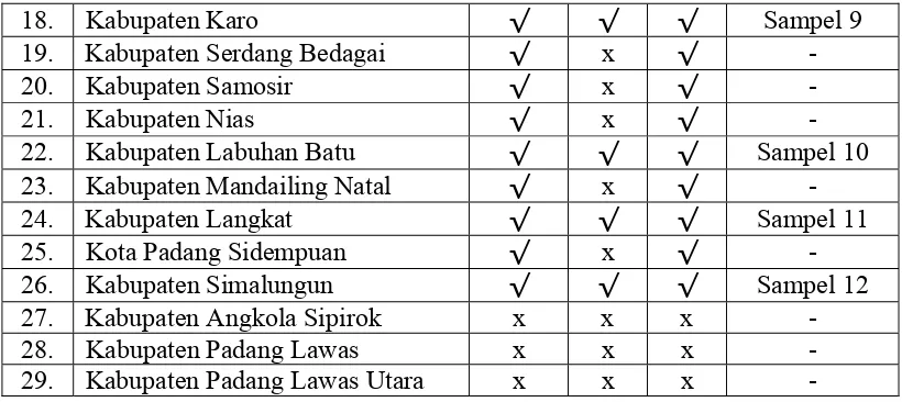 Tabel 4.2. Descriptive Statistics 