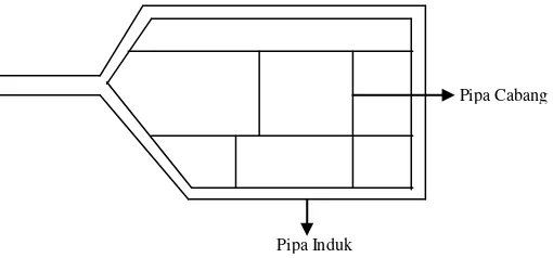 Gambar 2.3 Sistem Jaringan Pipa Petak (Grid) 