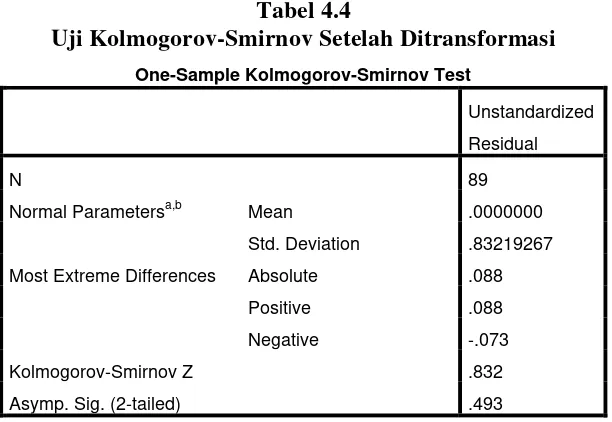 Tabel 4.4 Uji Kolmogorov-Smirnov Setelah Ditransformasi 