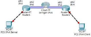 Gambar 1 Tunneling Router to 