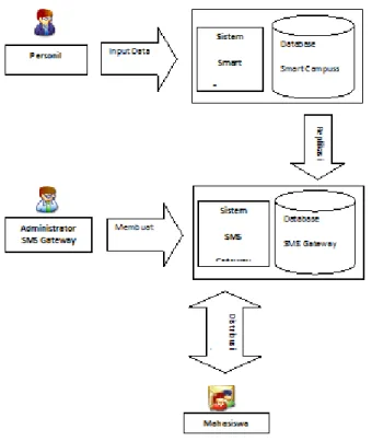 Gambar 1. Proses Kerja Sistem  Listing 1. Struktur Tabel TA 