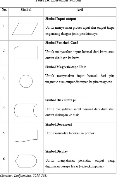 Tabel 2.6.Tabel 2.6.Tabel 2.6. Input-output Symbols Input-output Symbols Input-output Symbols