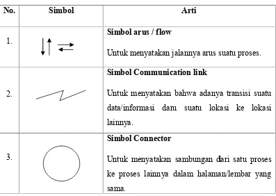 Tabel 2.4.Tabel 2.4.Tabel 2.4. Flow Direction Symbols Flow Direction Symbols Flow Direction Symbols