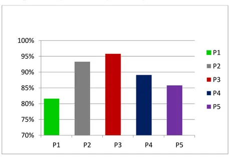 Gambar 25.Grafik hasil kuesioner 