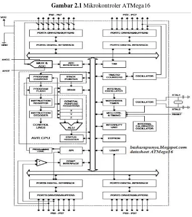 Gambar 2.1 Mikrokontroler ATMega16 