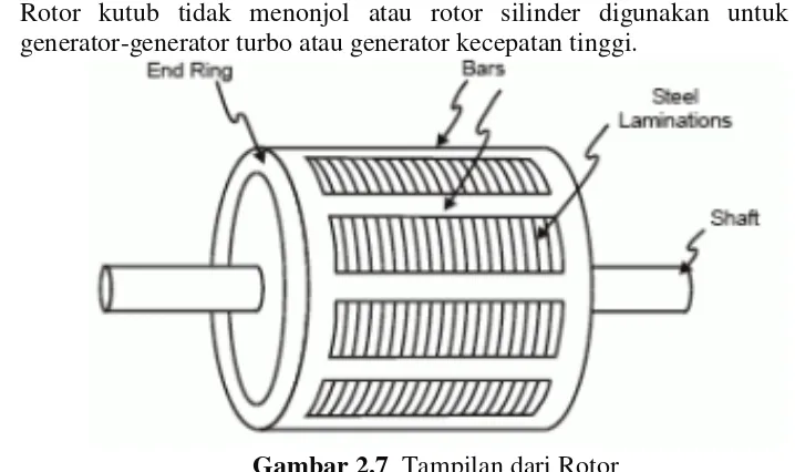 Gambar 2.7  Tampilan dari Rotor 