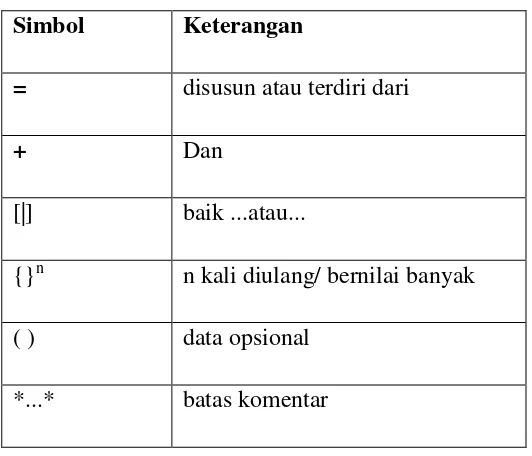 Tabel 2.5. Simbol-simbol dalam Kamus Data 