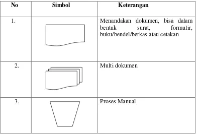 Tabel 2.2. Simbol-simbol Block Chart 