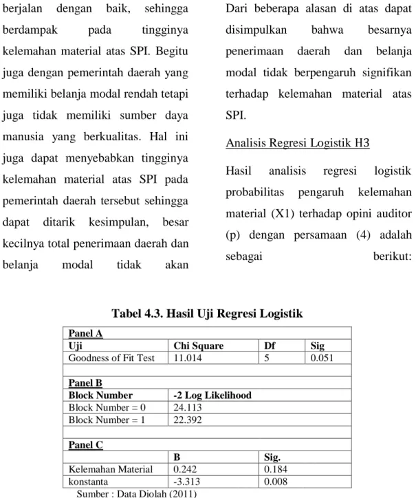 Tabel 4.3. Hasil Uji Regresi Logistik  Panel A 