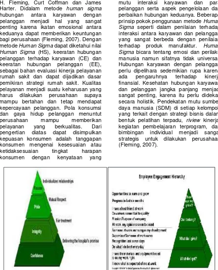 Gambar 1. Piramida 4 Dimensi Ikatan Emosional (Fleming, 2007) 