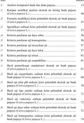 Tabel  Halaman 
