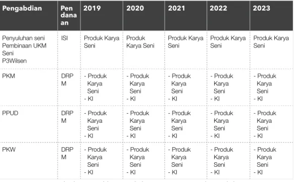 Tabel 4.  Prediksi Hasil dan Luaran yang diperoleh 