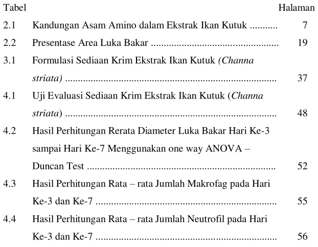 Tabel   Halaman 