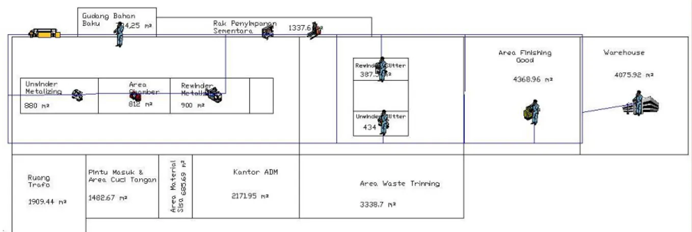 Gambar 5 ProModel layout awal pada saat running  6.  Validasi Model Awal 
