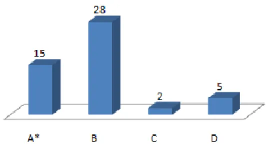 Gambar 2. Soal Menentukan Perpindahan dari  Representasi Matematis x(t) 