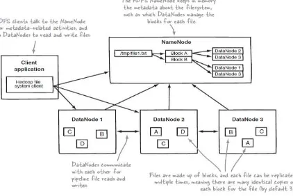 Gambar 11. Ekosistem Hadoop 