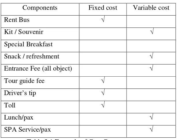 Table 2.1 Example of Cost Component 