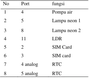 Tabel 1. Penggunaan port Arduino 