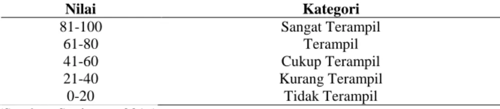 Tabel 1.  Kategori Penilaian Keterampilan Mengkomunikasikan Tertulis 