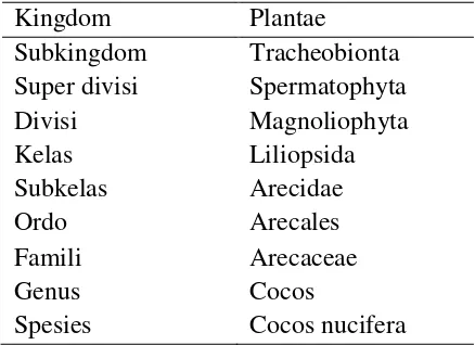 Tabel 1. Klasifikasi Tanaman Kelapa 