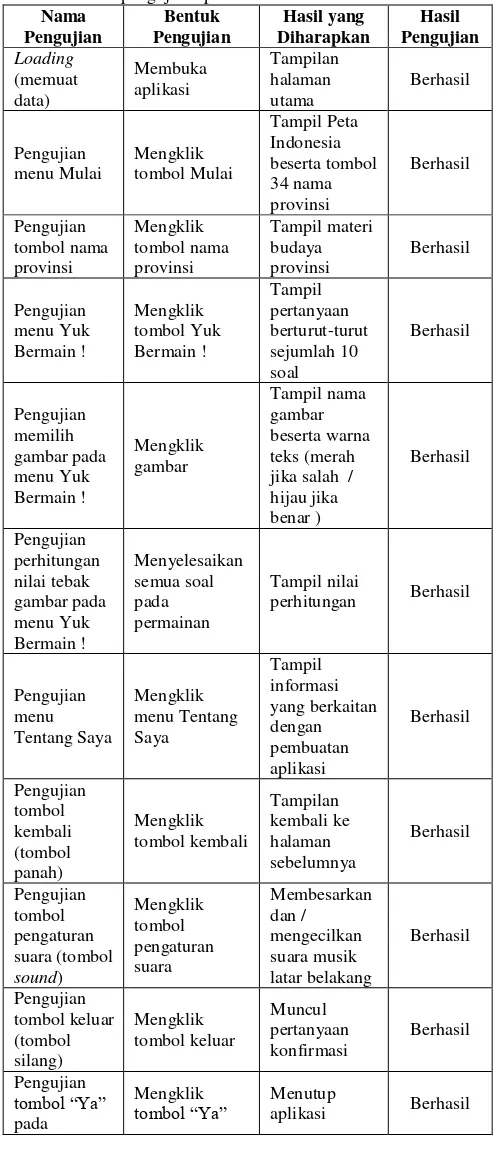 gambar beserta warna Berikut tabel dan diagram batang hasil data kuesioner yang sudah diolah