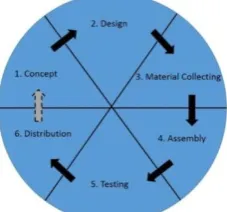 Gambar 5. Sequence Diagram Memilih Menu 