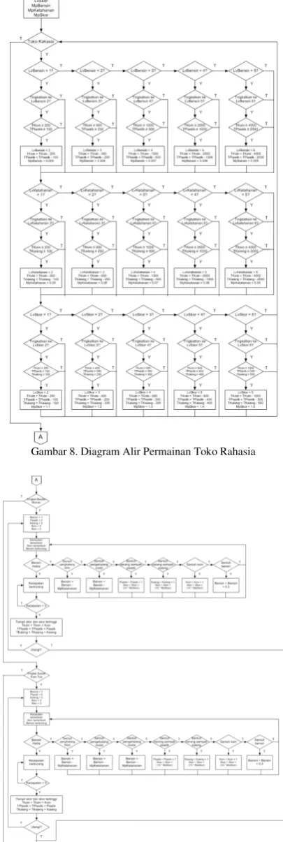 Gambar 6. Sequence Diagram Memainkan Permainan 