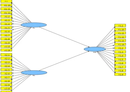 Diagram  path  merupakan  representasi  grafis  mengenai  keterkaitan  antara  variabel  dependen dan variabel independen