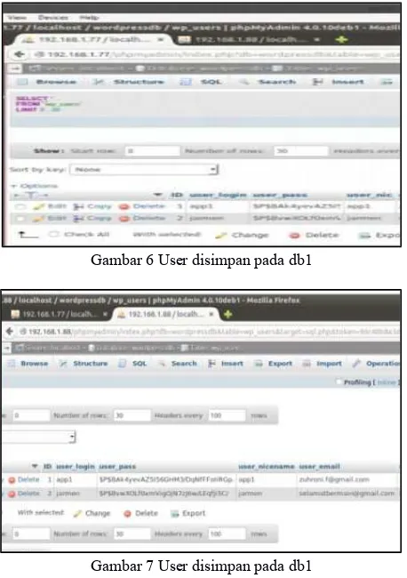 Gambar 6 User disimpan pada db1