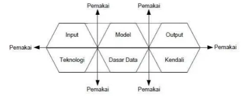 Gambar 1 dibawah ini. 