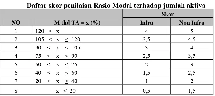 Tabel 2.10 