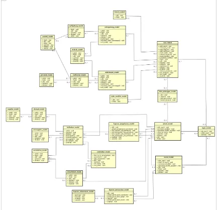 Gambar 1 Diagram ERD Keseluruhan Sistem 