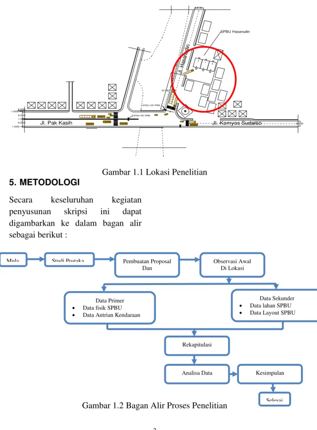 Gambar 1.2 Bagan Alir Proses Penelitian 