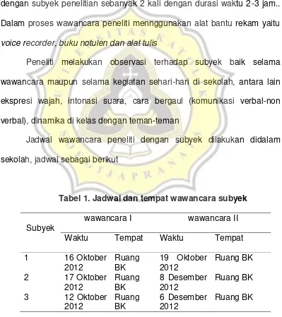 Tabel 1. Jadwal dan tempat wawancara subyek 