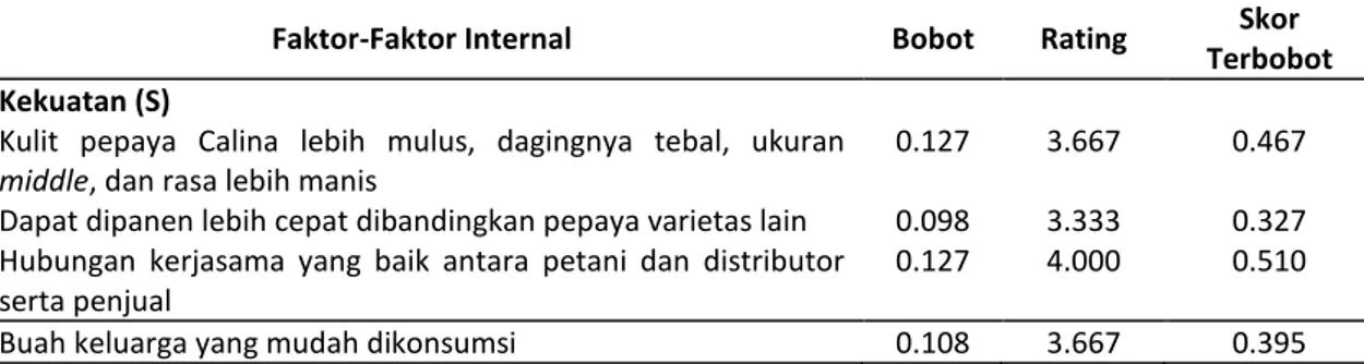 Tabel 6. Matriks faktor-faktor internal 