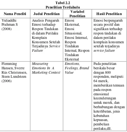 Tabel 2.2 Penelitian Terdahulu 