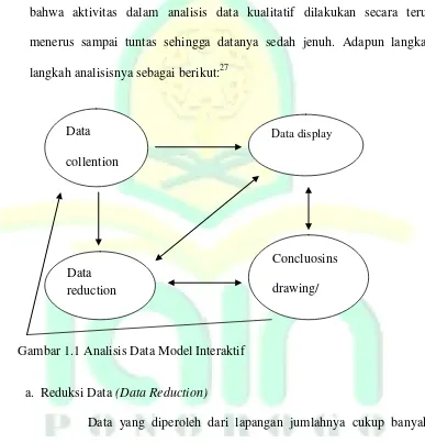 Gambar 1.1 Analisis Data Model Interaktif 