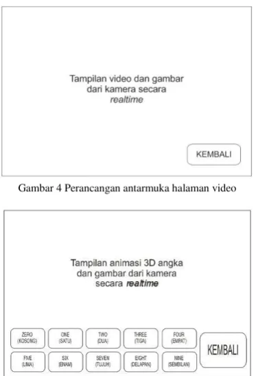 Gambar 4 Perancangan antarmuka halaman video 
