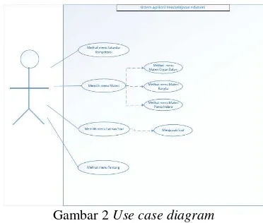 Gambar 2 Use case diagram 