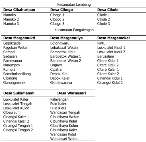 Tabel 1. Lokasi lahan pertanaman kentang di Kecamatan  Lembang                   dan Kecamatan Pangalengan Kabupaten Bandung yang tanahnya 