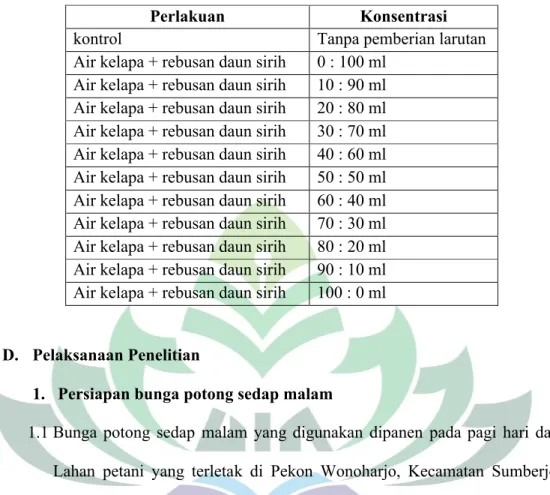 Tabel 3. Perlakuan kombinasi air kelapa dan rebusan daun sirih terhadap  vase life bunga potong sedap malam var