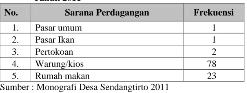 Tabel 8. Jumlah Sarana Perekonomian di Desa Sendangtirto  Tahun 2011 