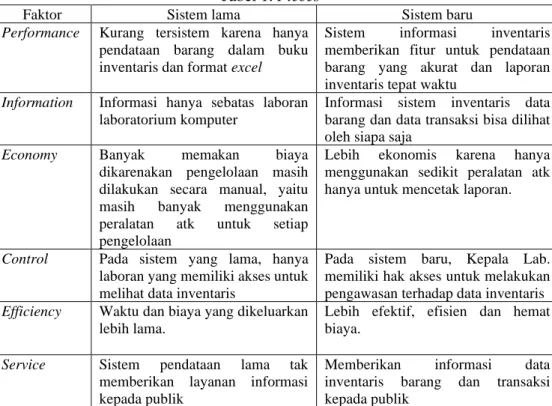 Perancangan Sistem Informasi Inventaris Barang Laboratorium Komputer ...