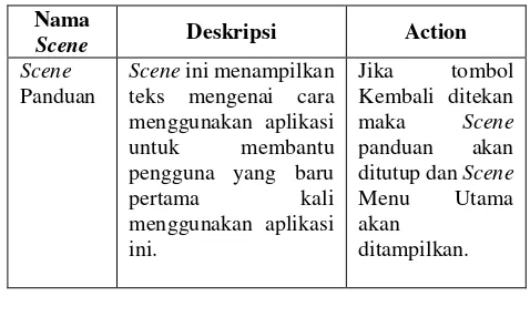 Tabel 4 Tabel Scene Panduan 