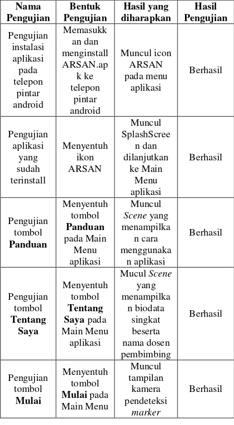 Tabel 6. Hasil Pengujian Black Box 