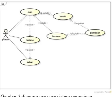 Gambar 2 diagram use case sistem permainan 